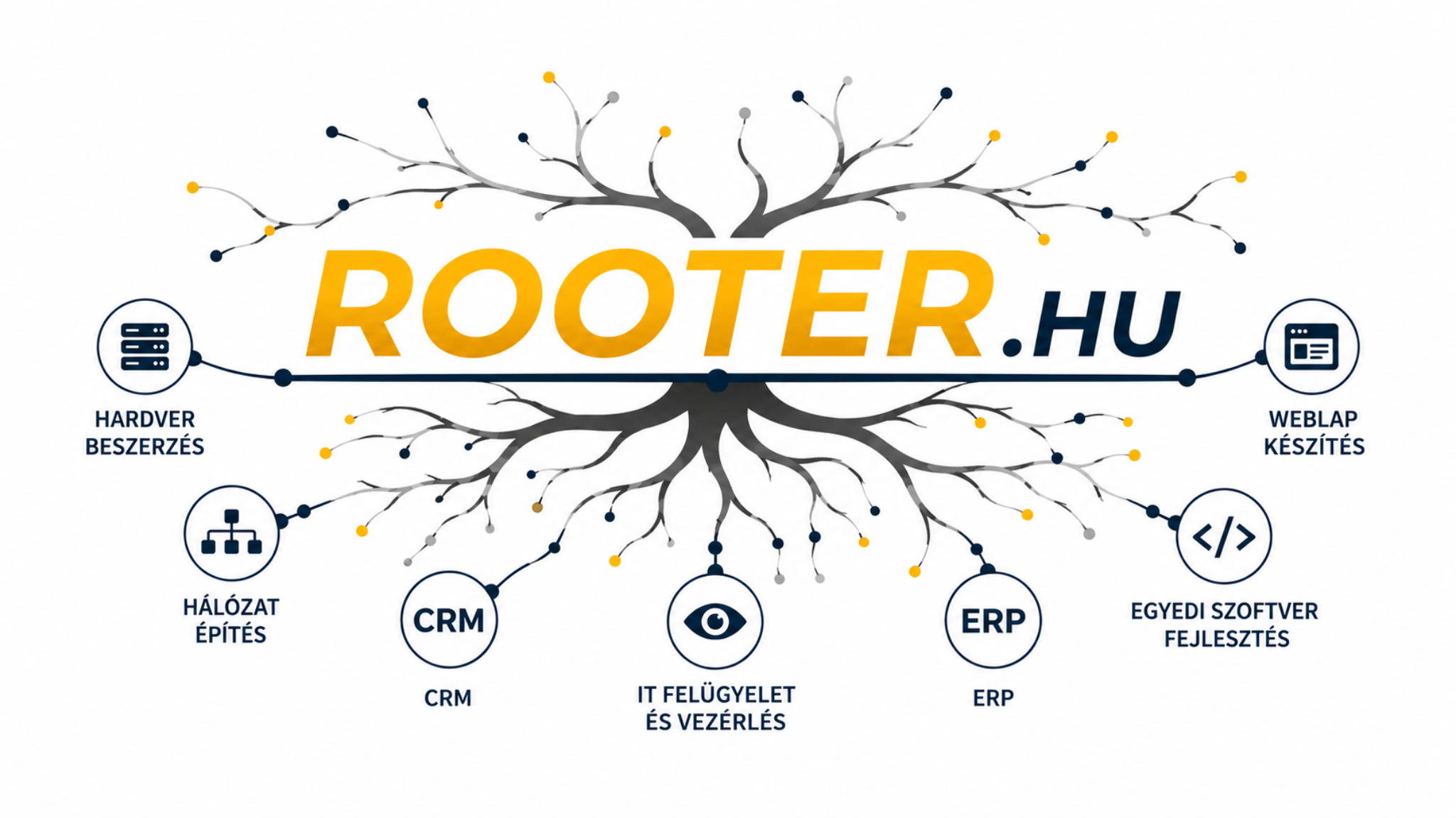 Rooter.hu - ERP, CRM, weboldal készítés, hardver beszerzés, hálózat építés, IT felügyelet és egyedi szoftver fejlesztés